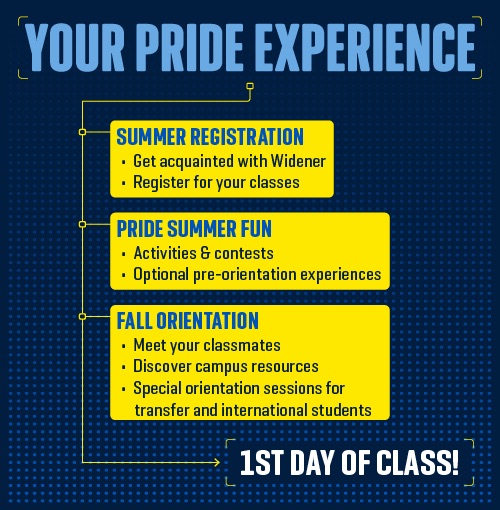 New & Incoming Students: Welcome to the Pride! | Widener University