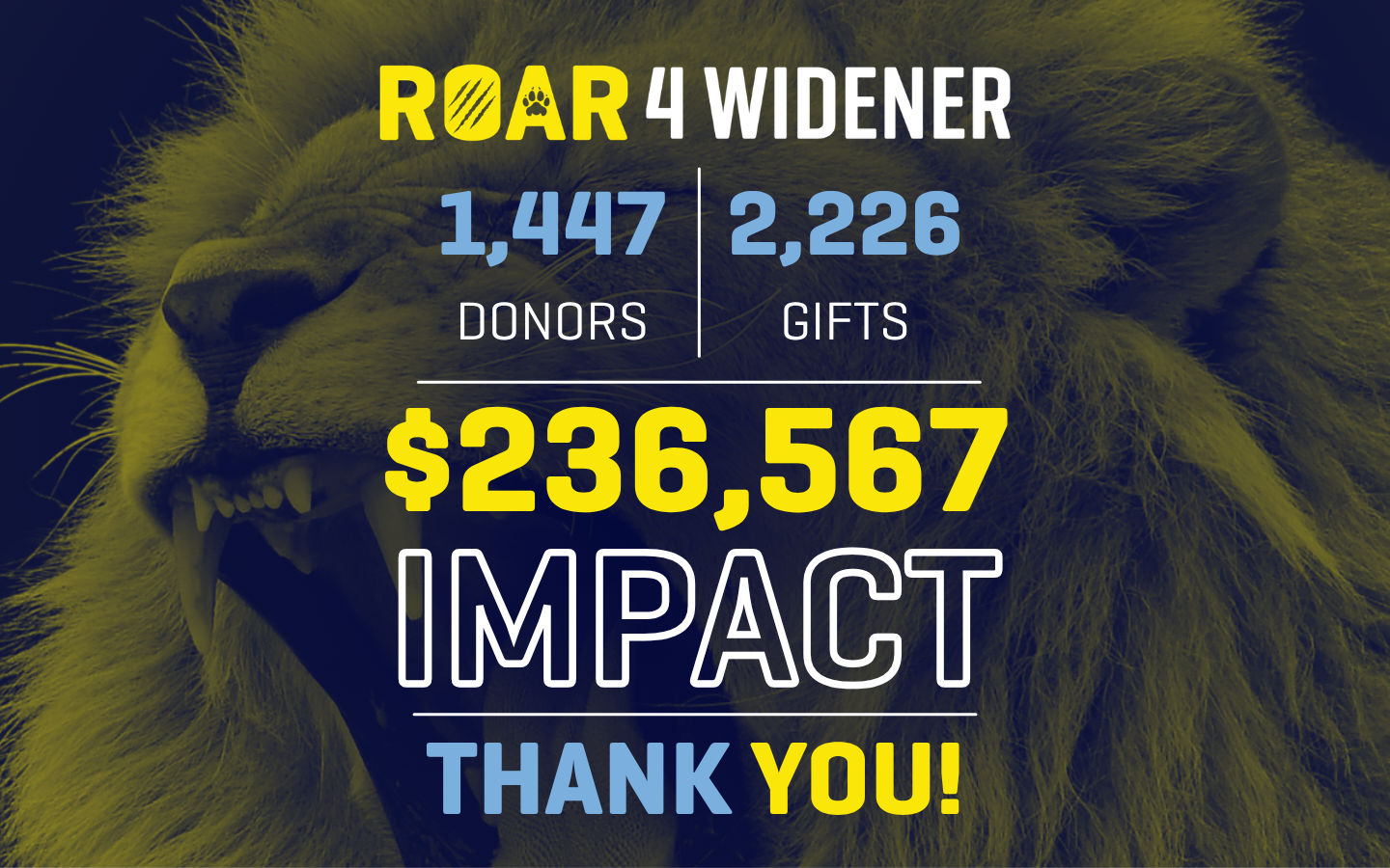 ROAR4Widener; 1447 Donors, 2226 Gifts; $236,567 Impact; Thank You!