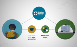 Widener Scholars Network graphic representing a health care student receiving help with loans